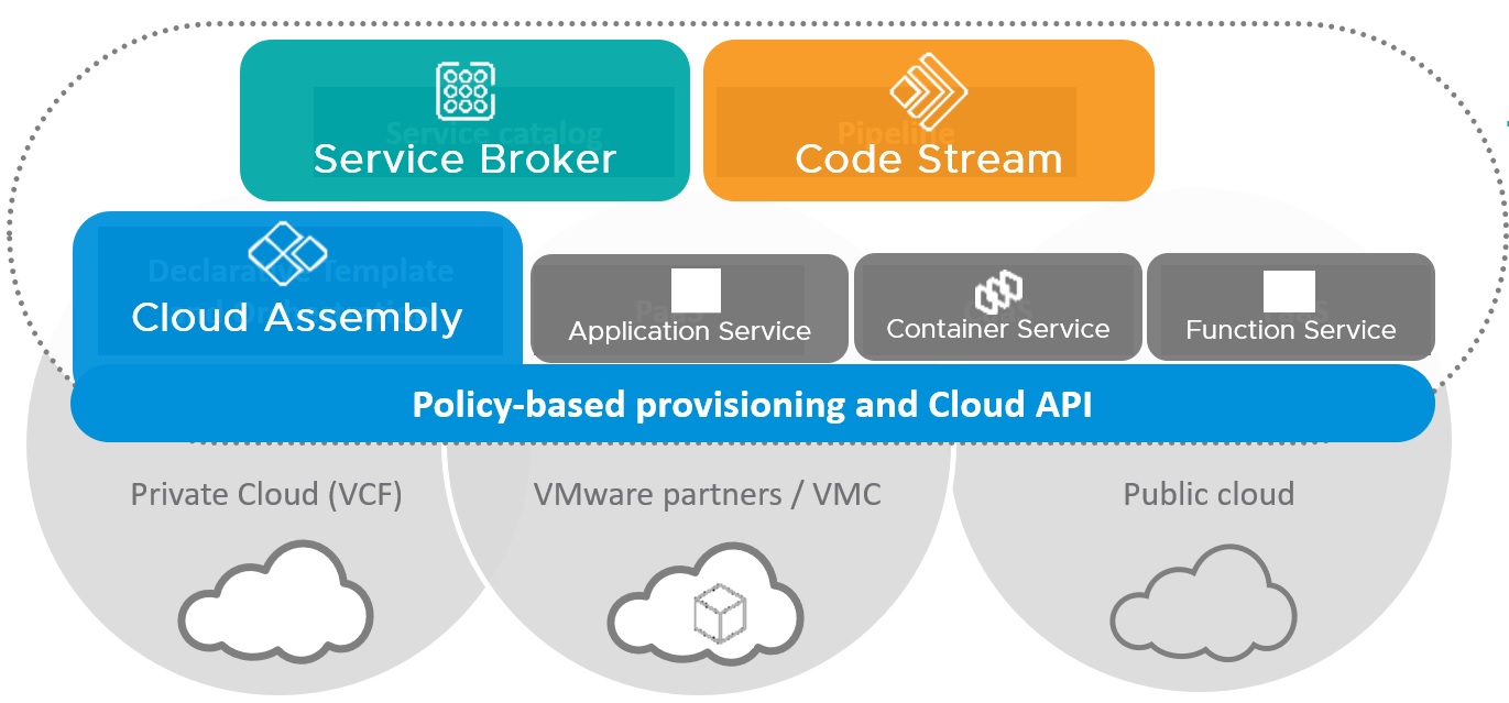 New Webcast: Deep Dive Into Vmware Cloud Automation Services - Vmware 