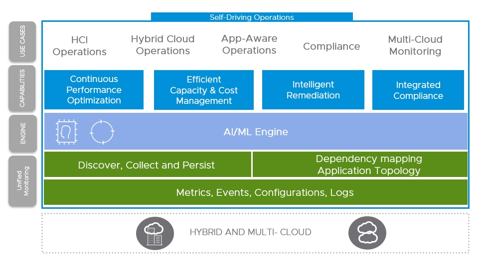 How to Avoid the Top 10 IT Operations Management Pitfalls - VMware ...