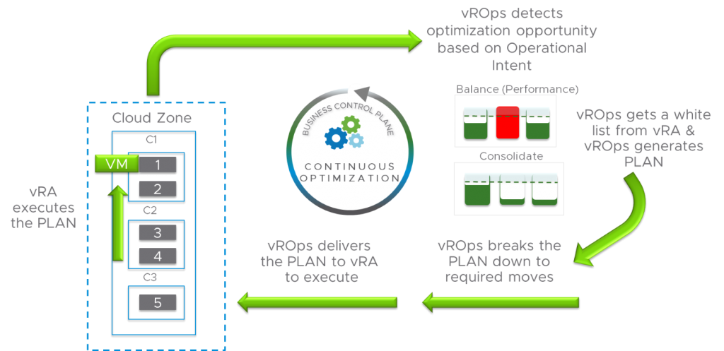 What's New In VRealize Operations 8.0? - VMware Cloud Management