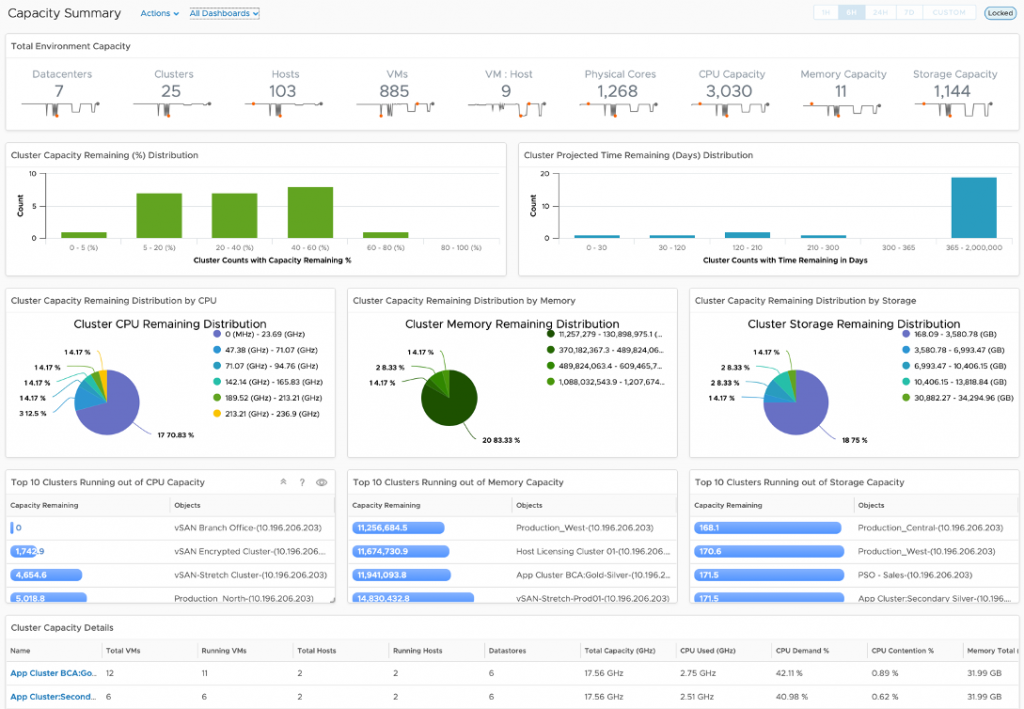 vRealize Operations and the Federation Management Pack – Use Cases from ...