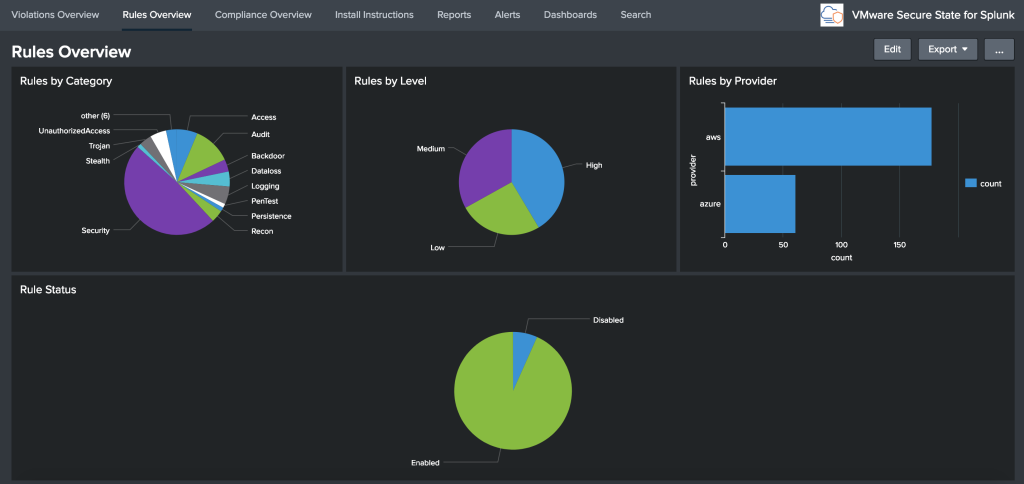 Enriching SOC Investigations With Cloud Security Insights: CloudHealth ...