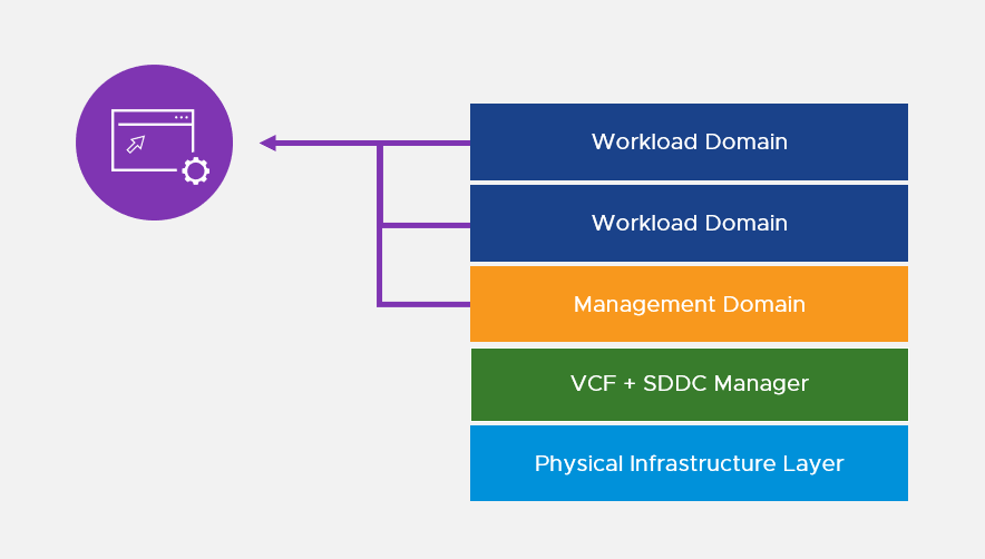 Lifecycle manager vmware как использовать