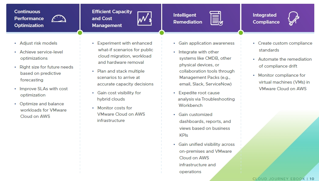 Is Your IT Operations Ready for Cloud? - VMware Cloud Management