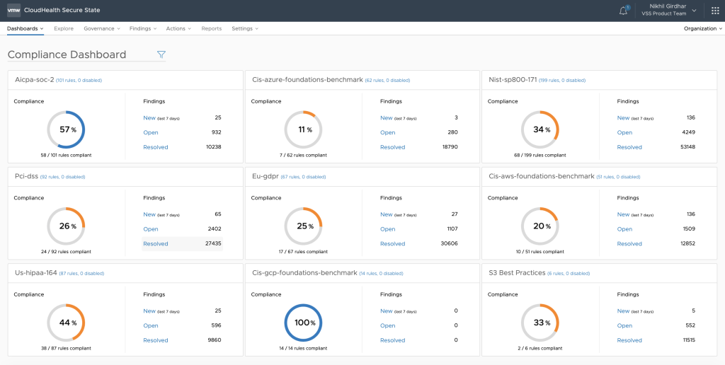 cloud security compliance dashboard with s3 best practices