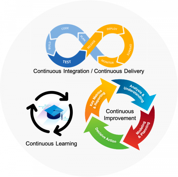 DevOps Technology: Continuous Everything - VMware Cloud Management