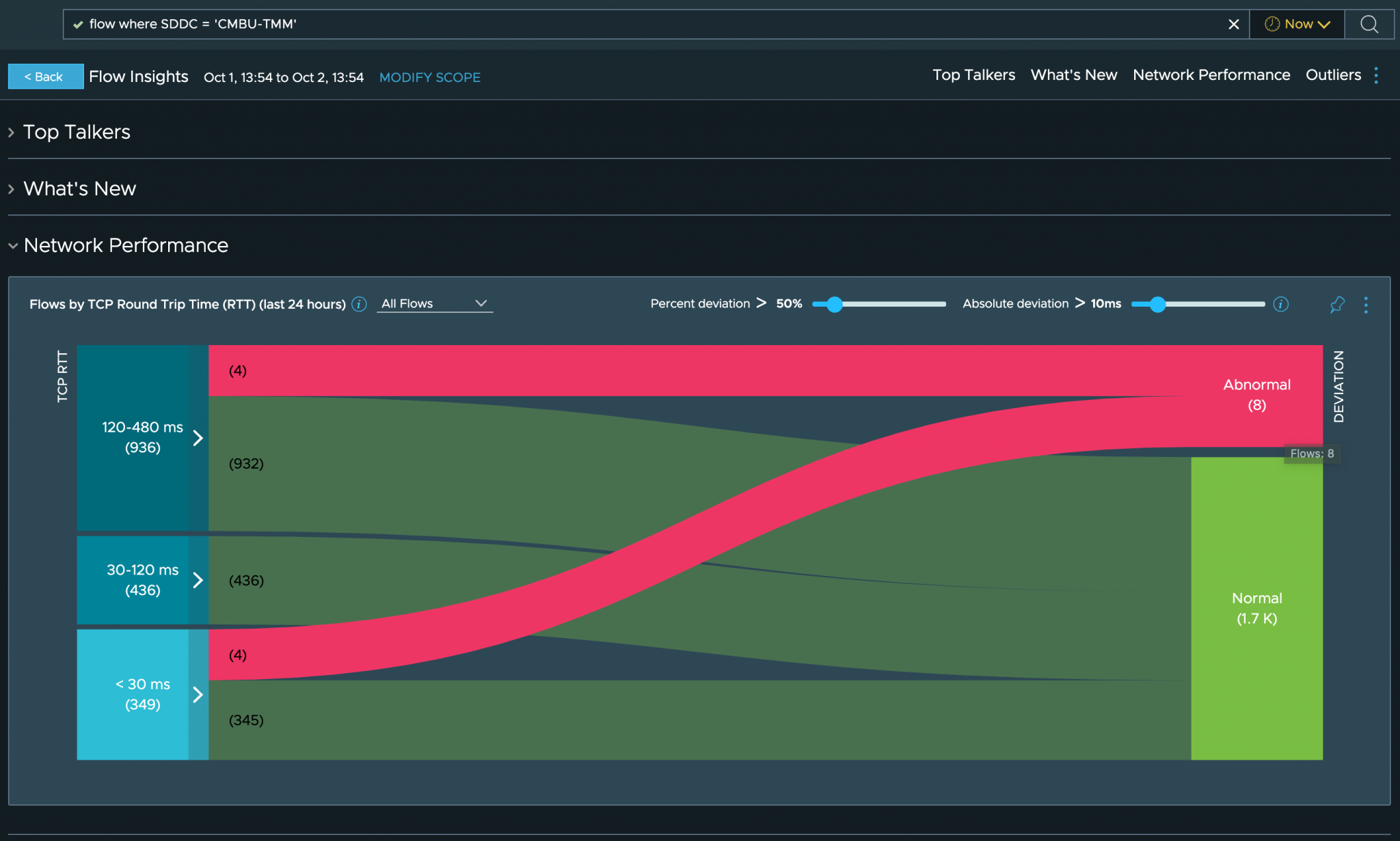 Highest latency vmware что это