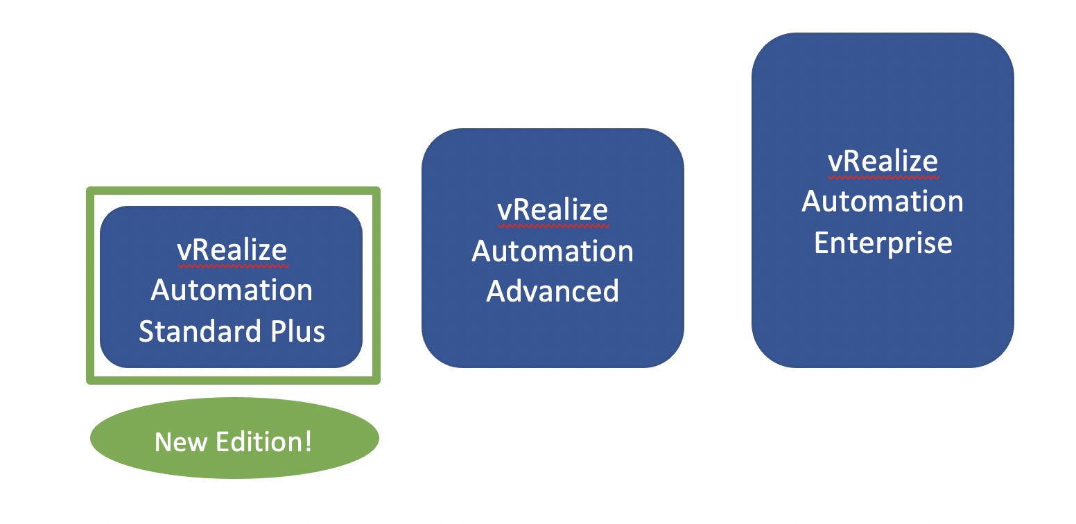 Vmware vrealize что это