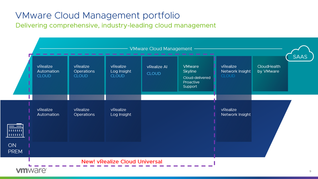 Vmware management. VMWARE VREALIZE Suite. VMWARE VREALIZE cloud Management лого. VMWARE VREALIZE Network Insight. Bluepring VREALIZE.