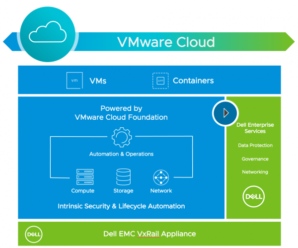 What's New In Vrealize Network Insight 6.3 - Vmware Cloud Management