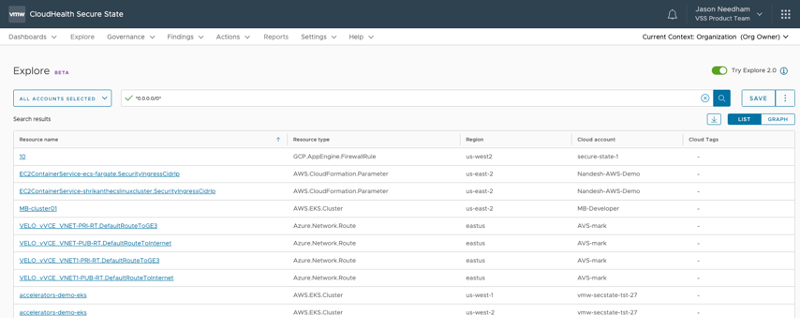 Eliminate Security Blind Spots Across Cloud and Kubernetes Deployments ...