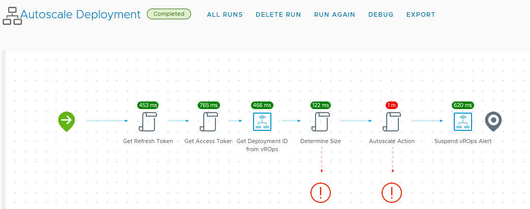 Autoscale Your Application with vRealize Operations Webhooks - VMware ...