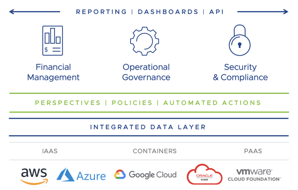 The CloudHealth Basics - VMware Cloud Management