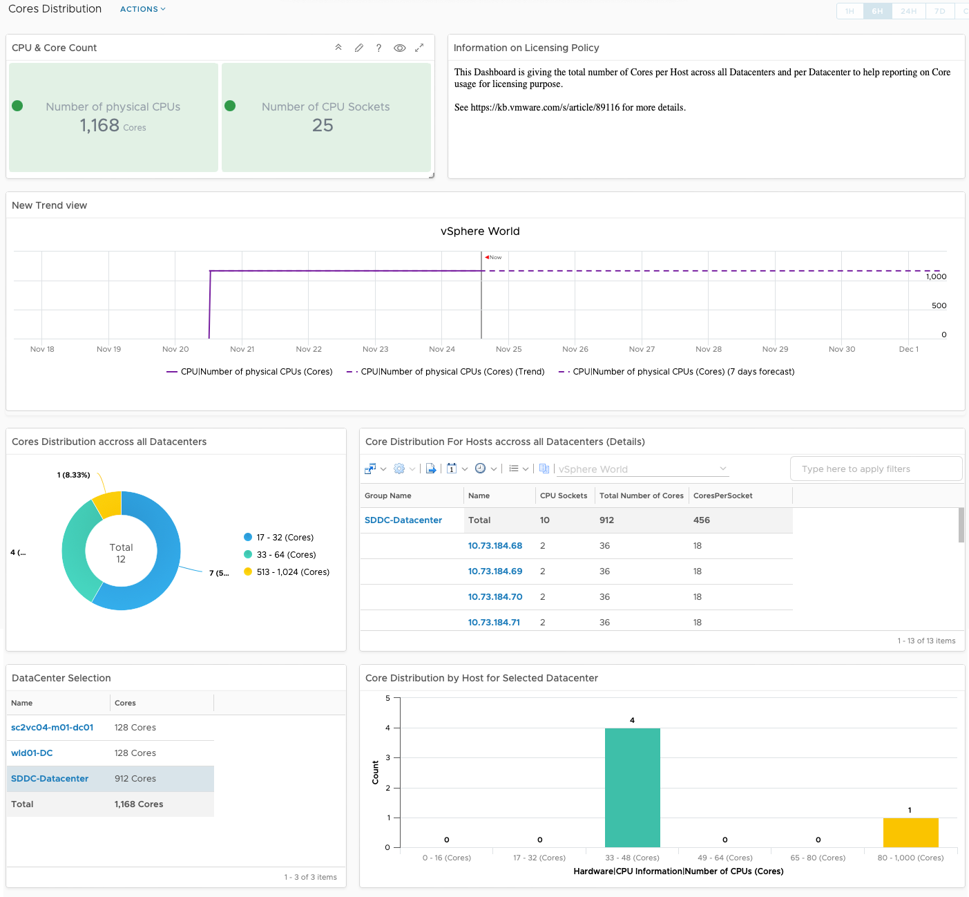 Aria operations for networks