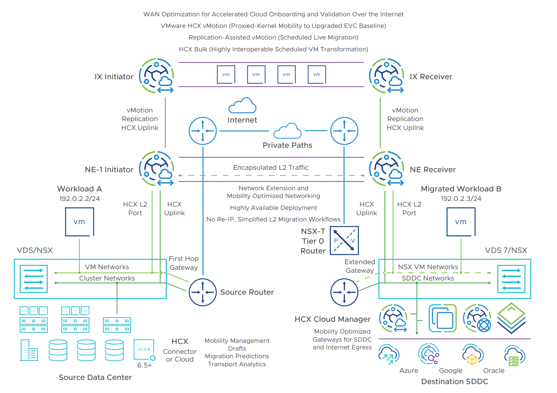 Aria operations for networks. Лицензия Cisco VMW-vs5-Ent-3a. Oracle saas.