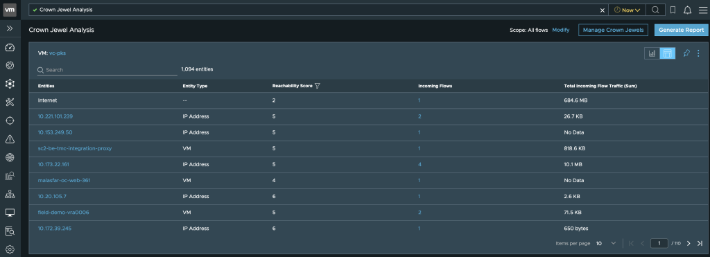 Tabular View of Crown Jewel Analysis 