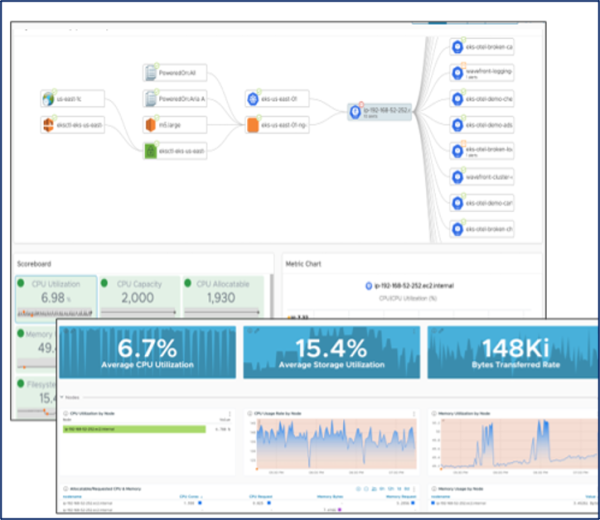 Introducing Management Pack for VMware Aria Operations - Integration ...