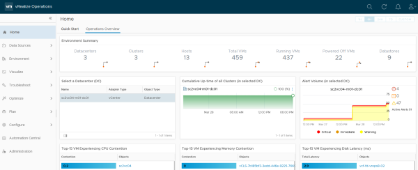 Multi-Cloud Overview in VMware Aria Operations - VMware Cloud Management