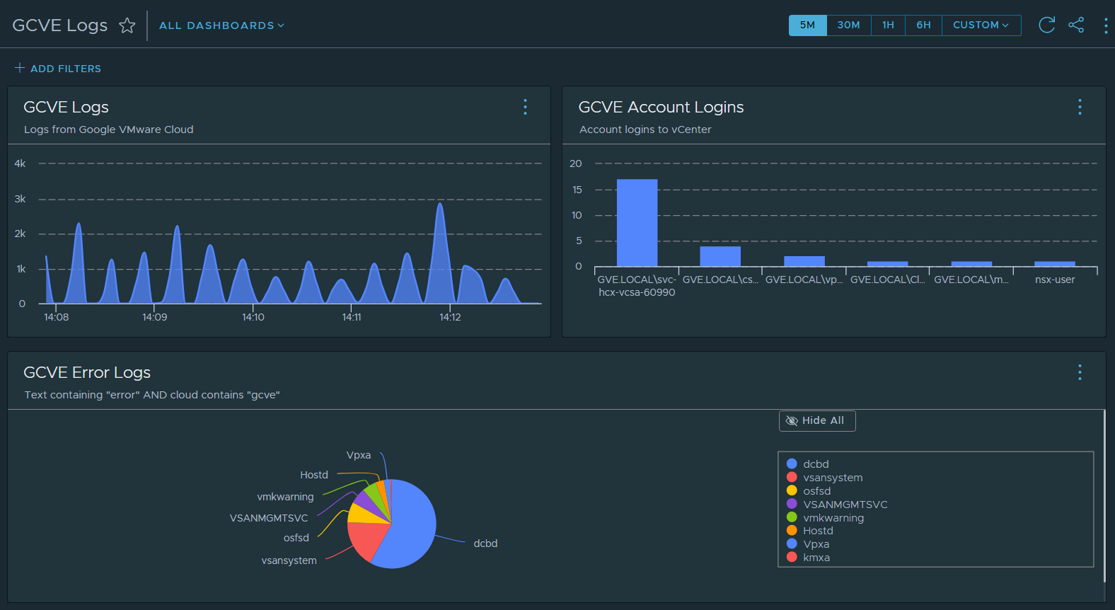 Integrating Google VMware Cloud Engine With VMware Aria Operations For ...