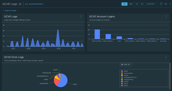 Announcing Google Cloud VMware Engine And VMware Aria Operations For ...