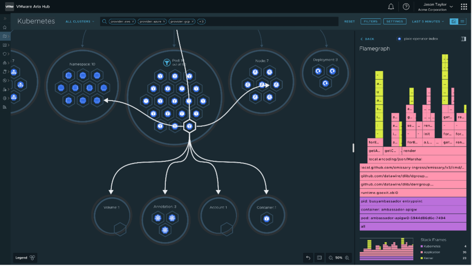 VMware Aria Hub July Release and VMware Explore Las Vegas Preview