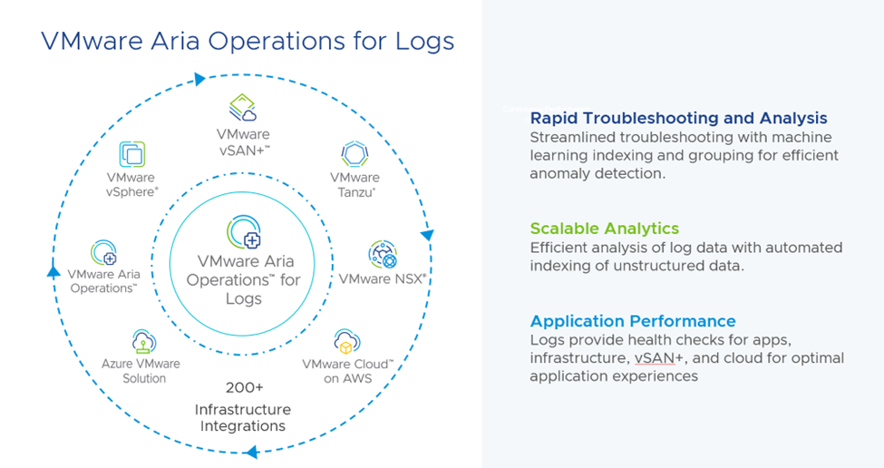 What's New for VMware Aria Operations for Logs at VMware Explore