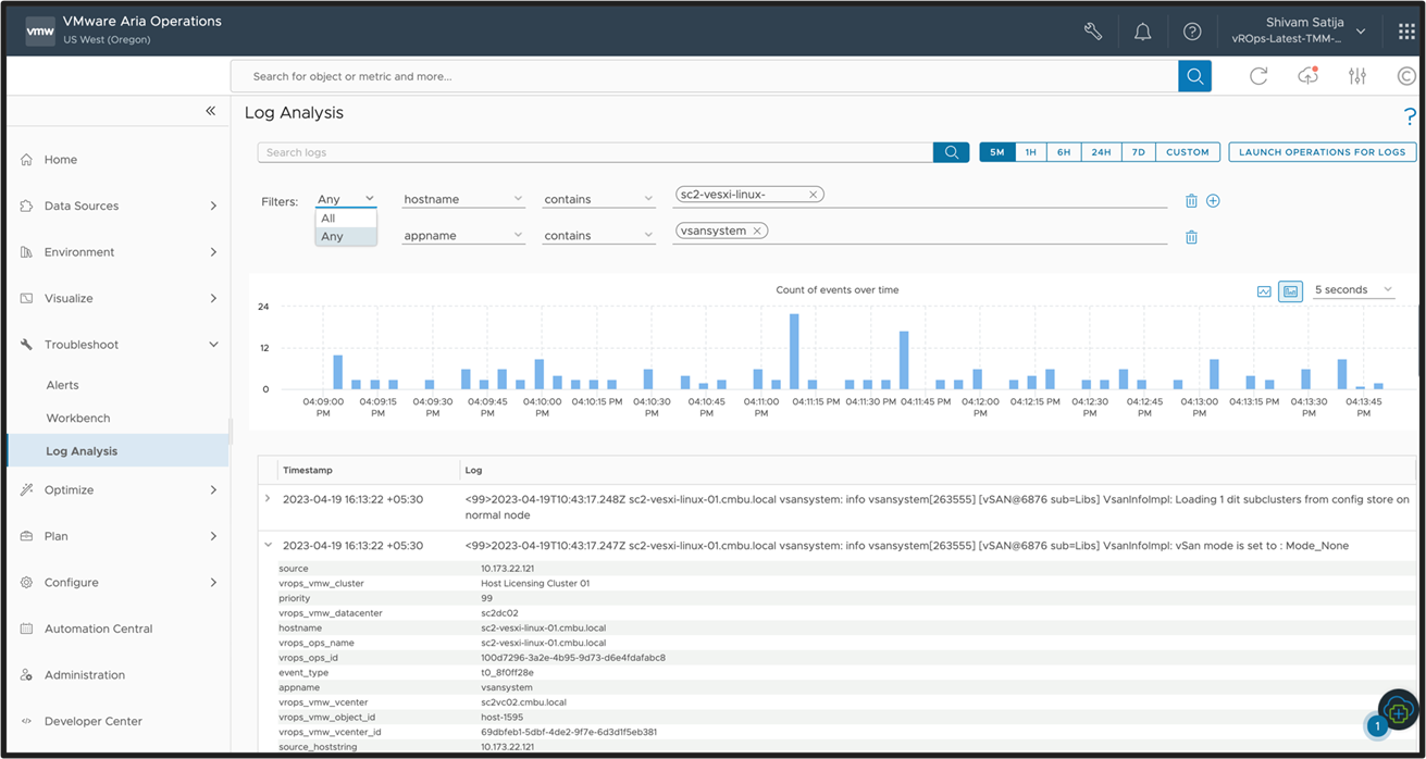 Aria operations for networks