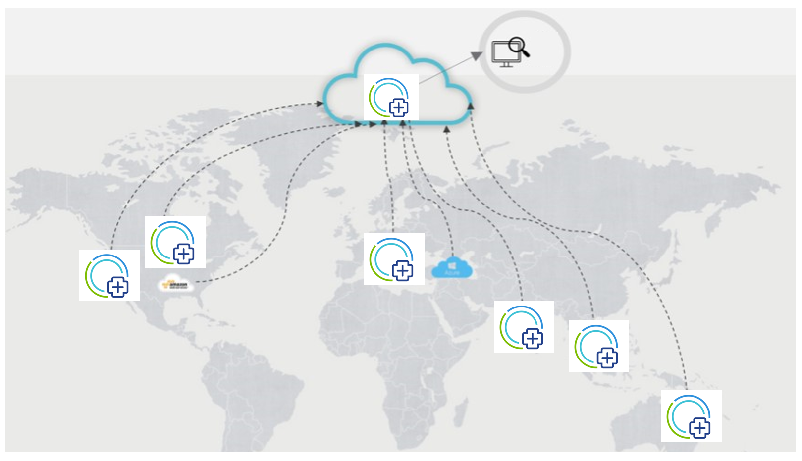 Aria operations for networks