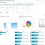 How to Create Business Unit- and Application-level Sustainability Dashboards Using Aria Operations