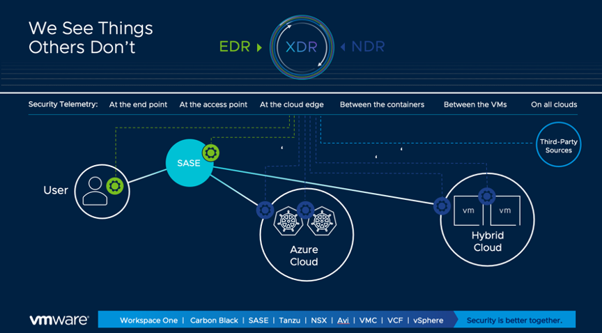 M&A IT Integration: Multi-Cloud Security with XDR