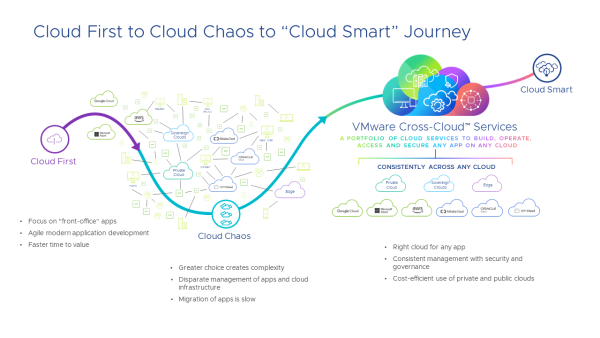 10 Key Multi-Cloud Strategies: Introduction – Multi-Cloud Blog