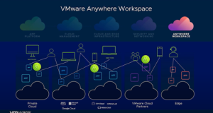 anywhere workspace demo