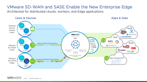 VMware SD-WAN and SASE