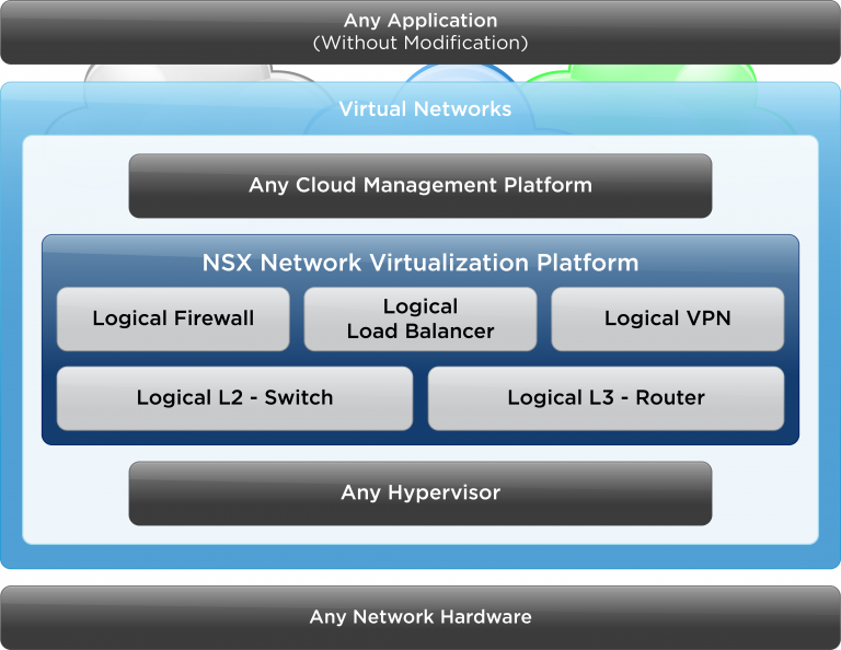 Как лицензируется vmware nsx