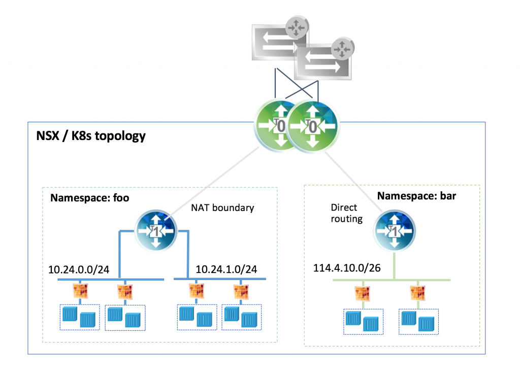 Vmware dns. Архитектура VMWARE. VMWARE Kubernetes. VMWARE виртуализация инженерной графики. K8s.