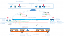 Figure 3:  Cross-VC NSX and F5 BIG-IP DNS Multi-site Deployment