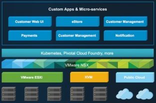 Family Matters: Introducing the VMware NSX Portfolio