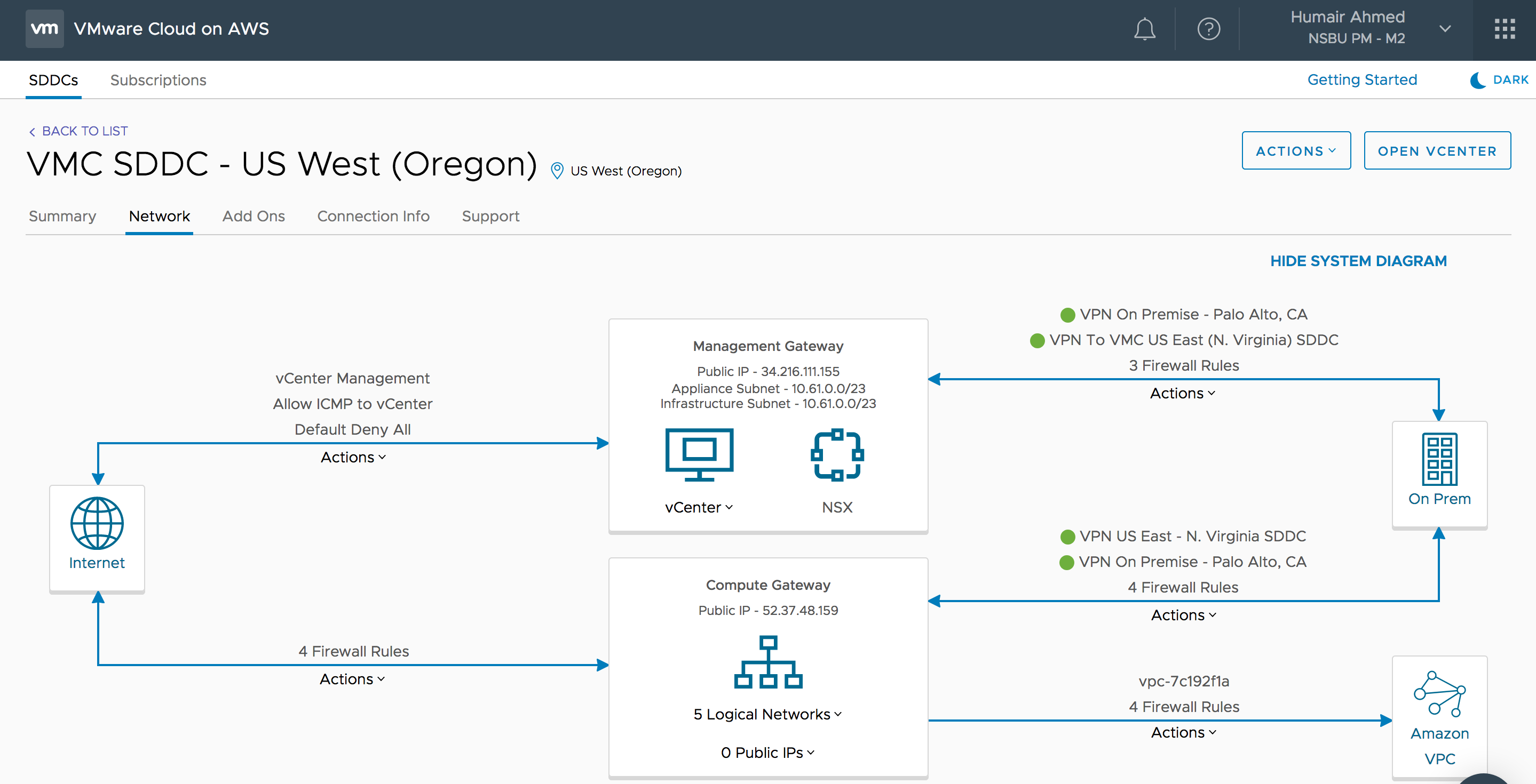 Default deny. VMWARE SDDC. Облачная консоль. Консоль VMWARE. VMWARE VCENTER Console.