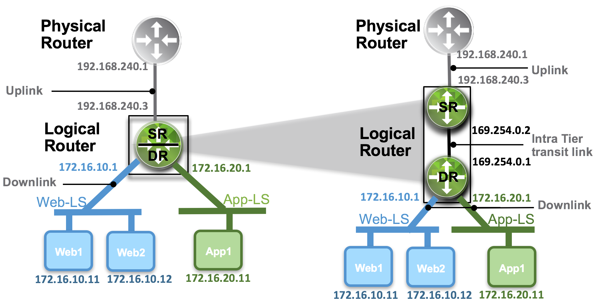 Vmware connecting to pipe. Маршрутизатор NSX значок. NSX-T components. Маршрутизатор NSX значок серый. VMWARE Terraform.