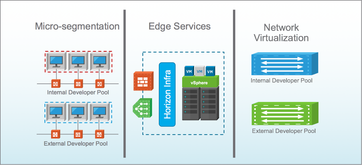 Как лицензируется vmware nsx