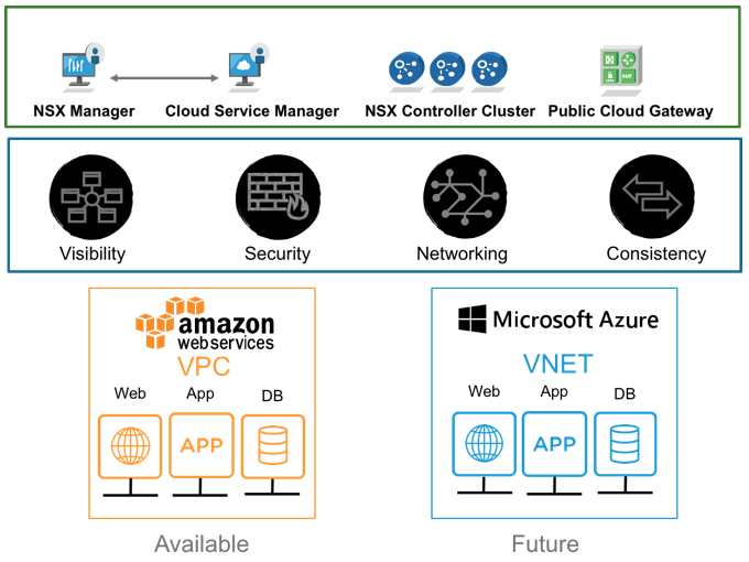 Introducing VMware NSX-T Reference Design - Network and Security ...