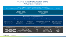 VMware NSX Portfolio