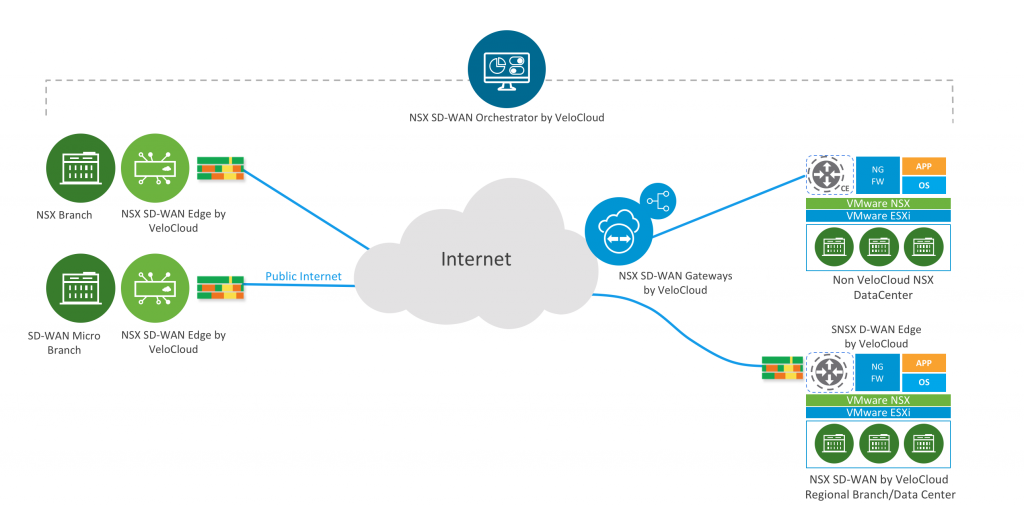 blog-p4 | Network and Security Virtualization