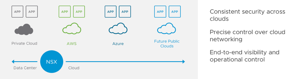 NSX Cloud Model