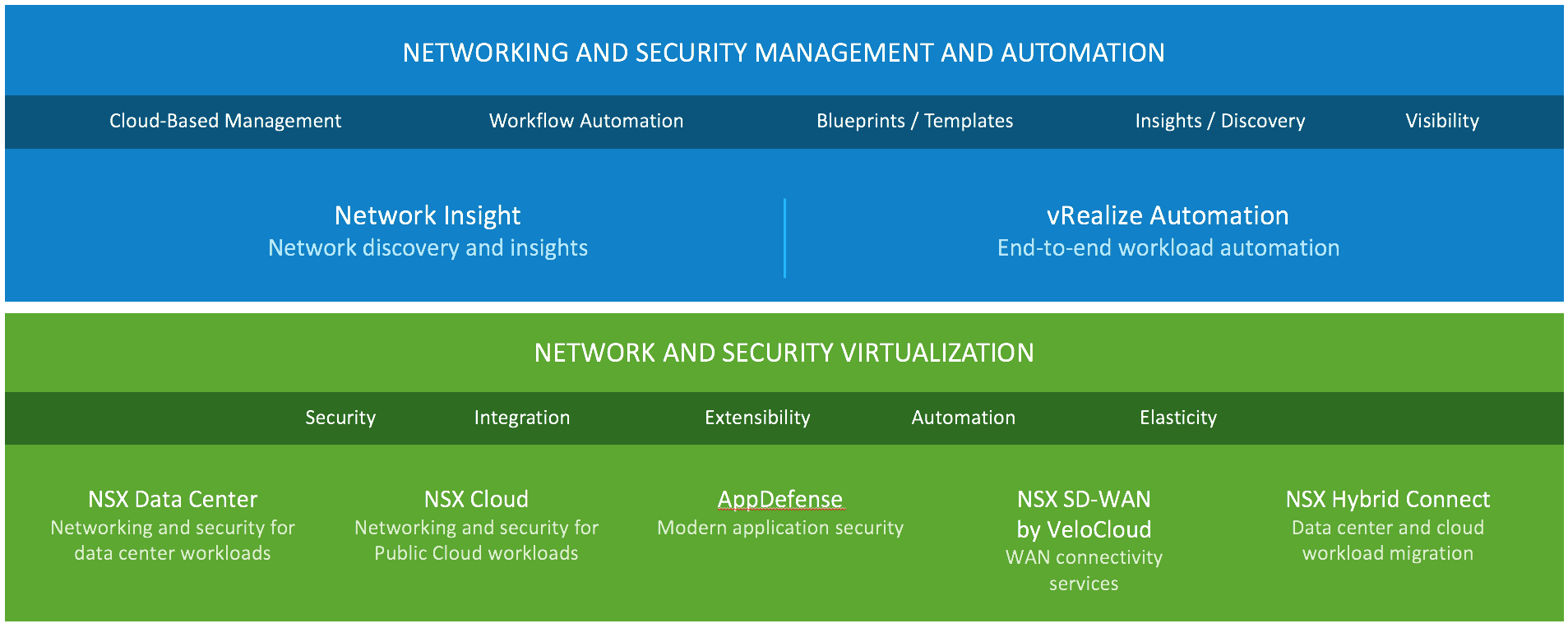 VMworld 2018