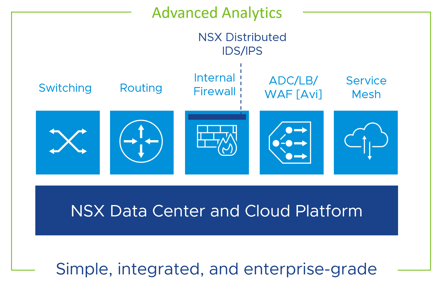 VMware NSX Portfolio 2019 - Network and Security Virtualization