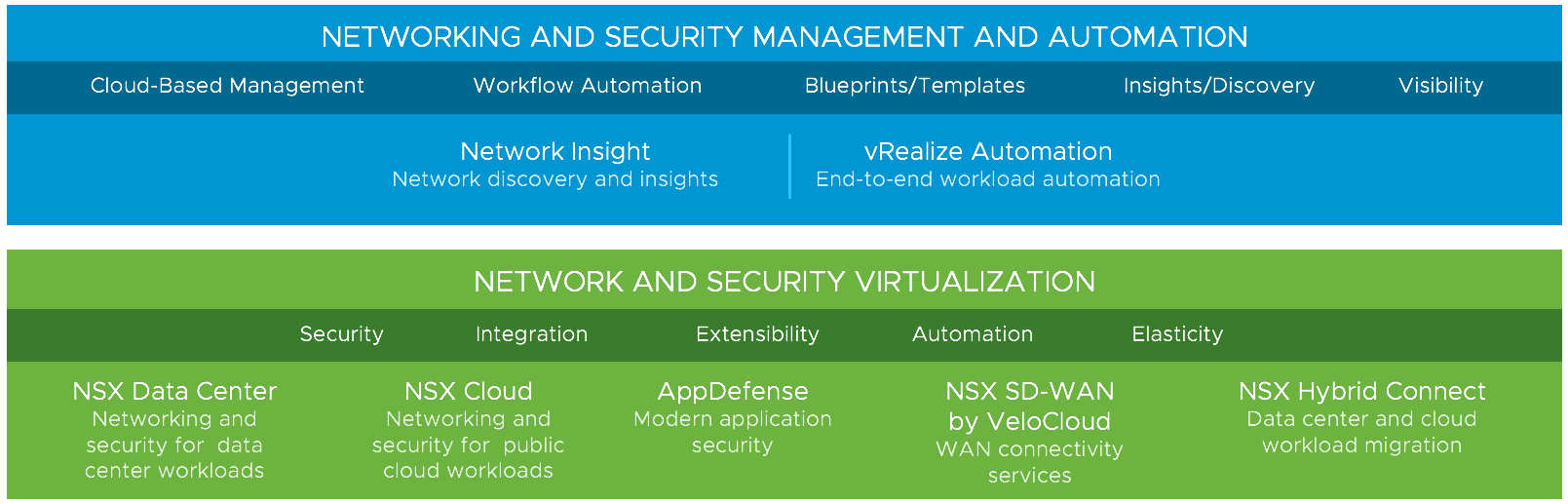 VMworld Europe