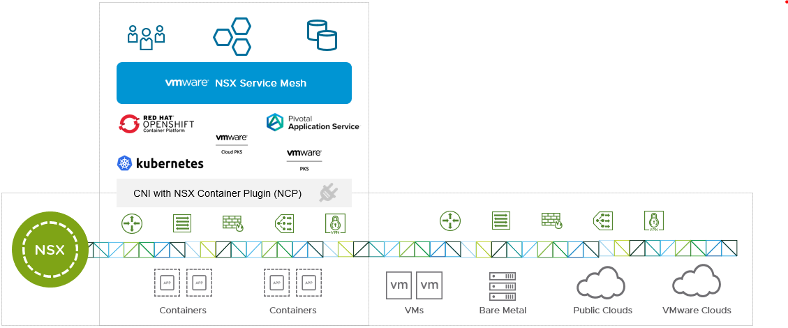 NSX Service Mesh