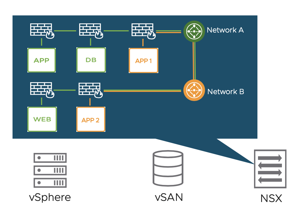 Vmware vdc что это