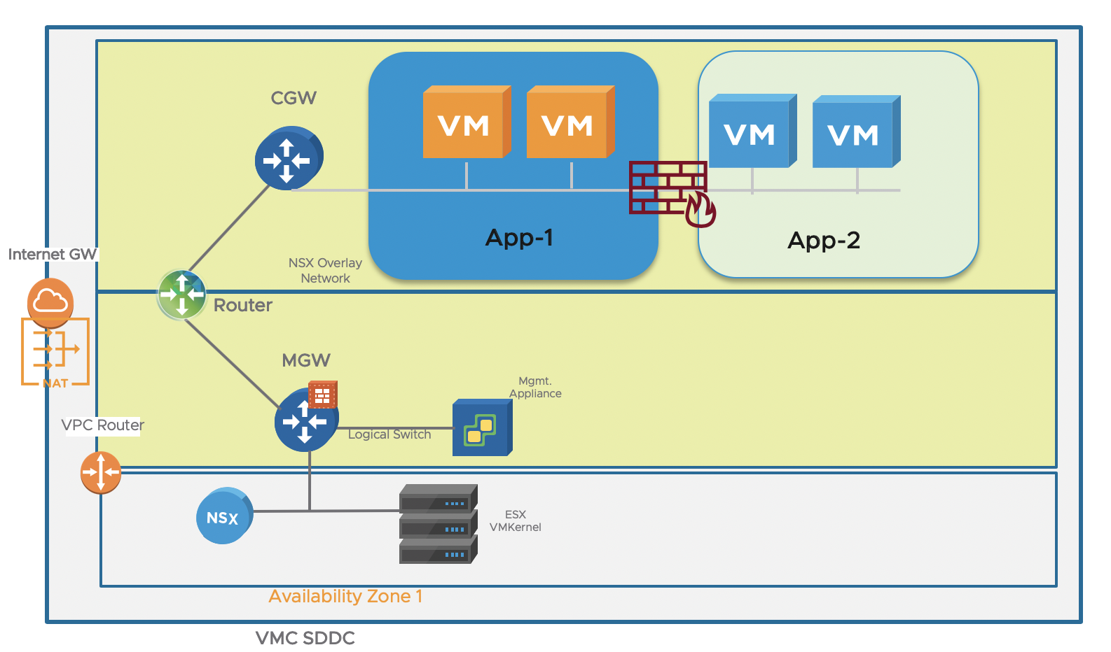 Vmware vdc что это