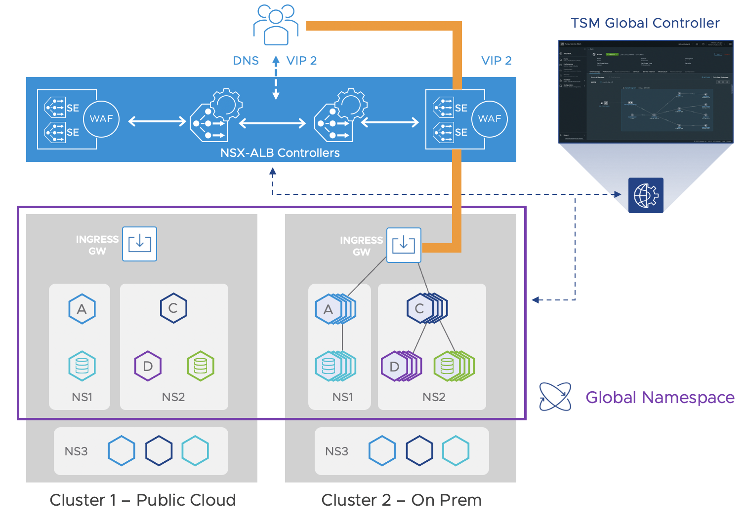 Achieve Multi-Cloud Application Scalability for Modern Apps